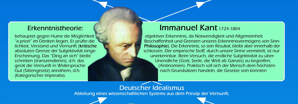 Immanuel Kant